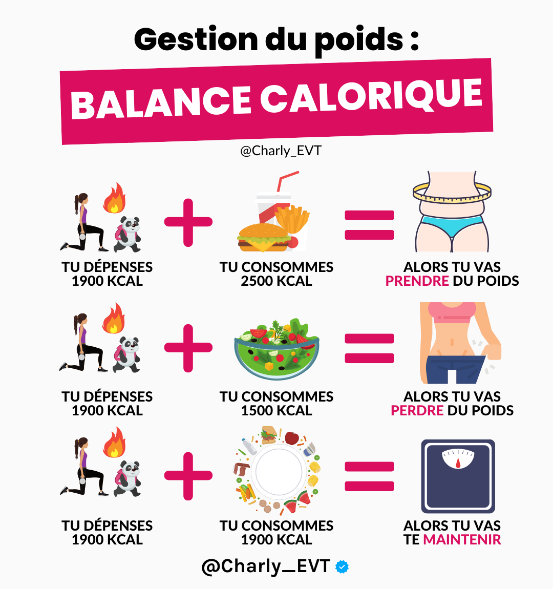 Applications de suivi de déficit calorique
