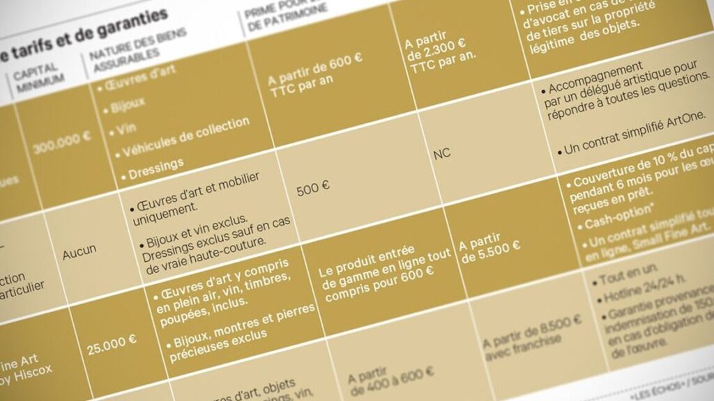 Assurer ses objets d’art contemporain