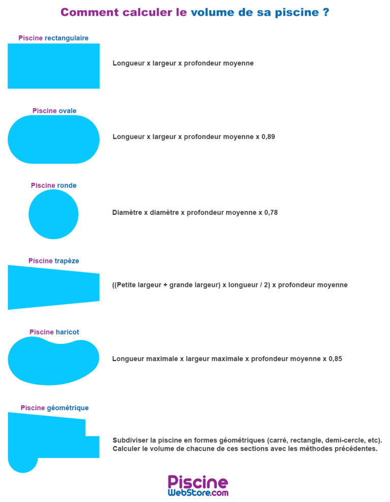 Illustration simple d'un calcul de volume en litres pour une piscine