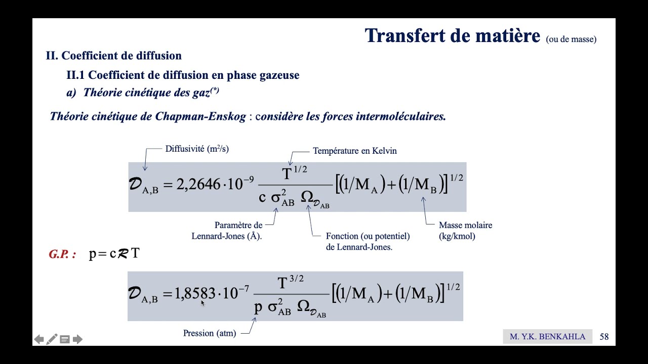 Coefficient de diffusion - Lois de Fick