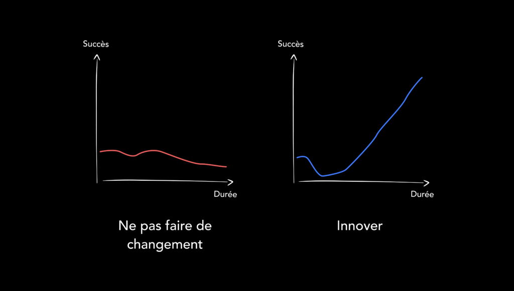 Comment le biais de cadrage affecte vos décisions financières ?