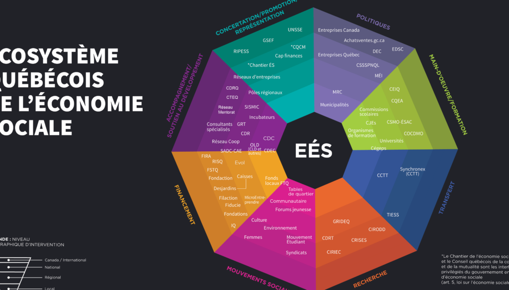 Comment les forums sociaux transforment-ils l&rsquo;écosystème financier ?