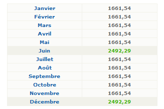 calculez la conversion de votre salaire de 2415€ en différentes devises et découvrez son équivalent en fonction des taux de change actuels. utilisez notre outil pratique pour optimiser vos finances.