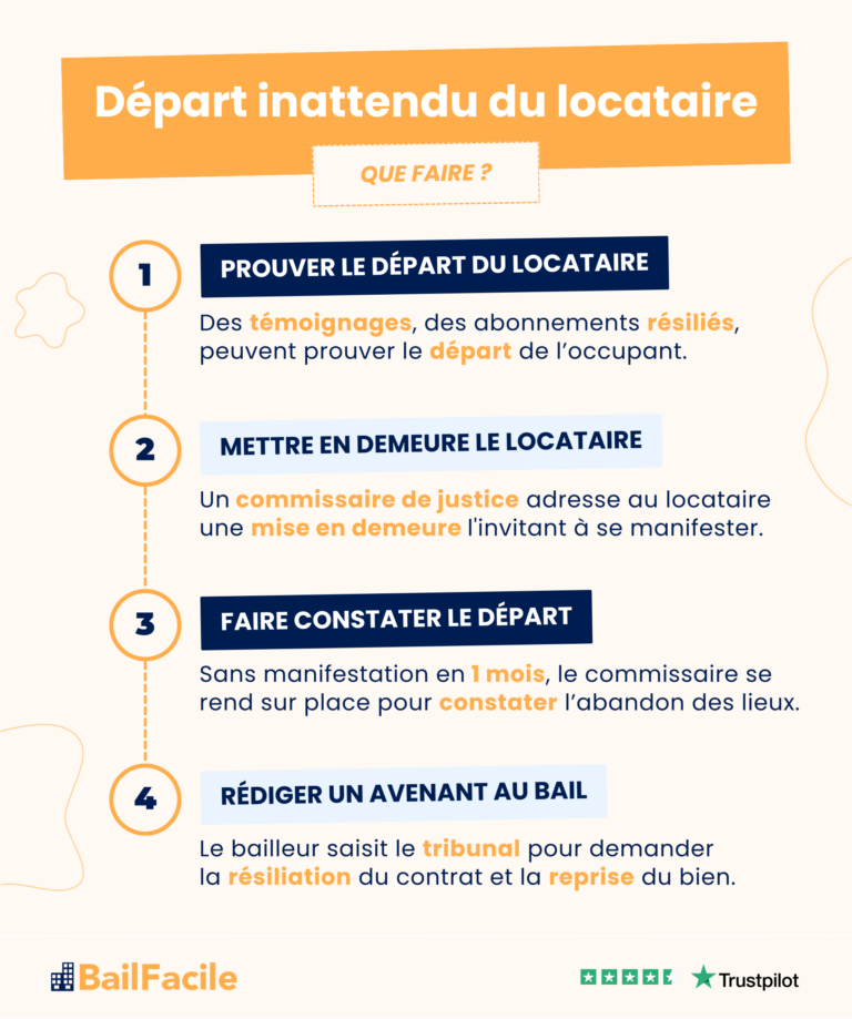 Départ inattendu d'un locataire et récupération de ses affaires selon la loi
