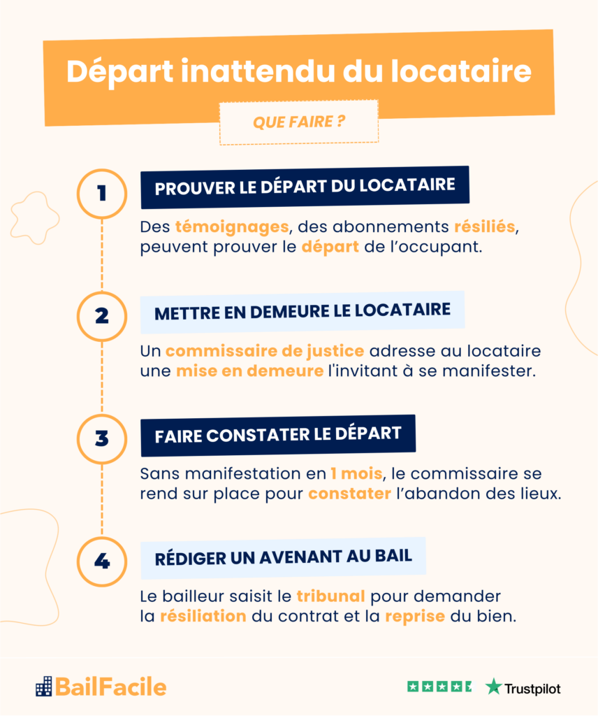 Départ inattendu d'un locataire et récupération de ses affaires selon la loi