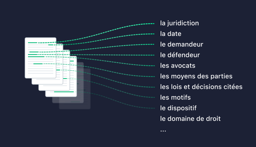 Droit objectif: en quoi est-ce le fondement de l&rsquo;ordre juridique?