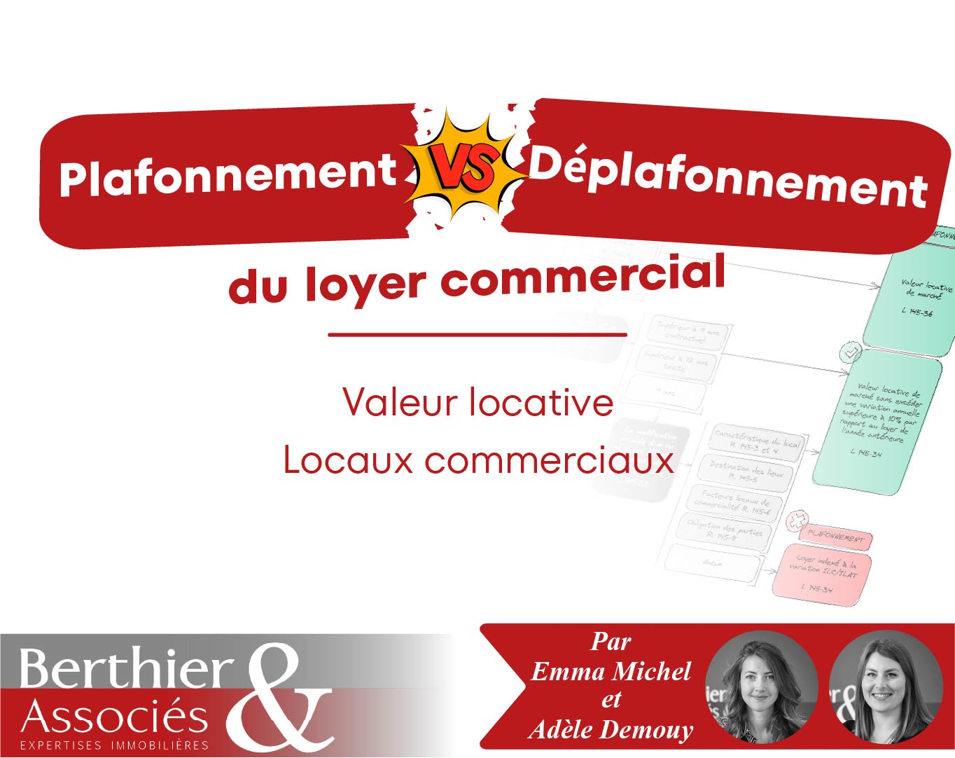 Évolution du loyer lors du renouvellement d'un bail commercial