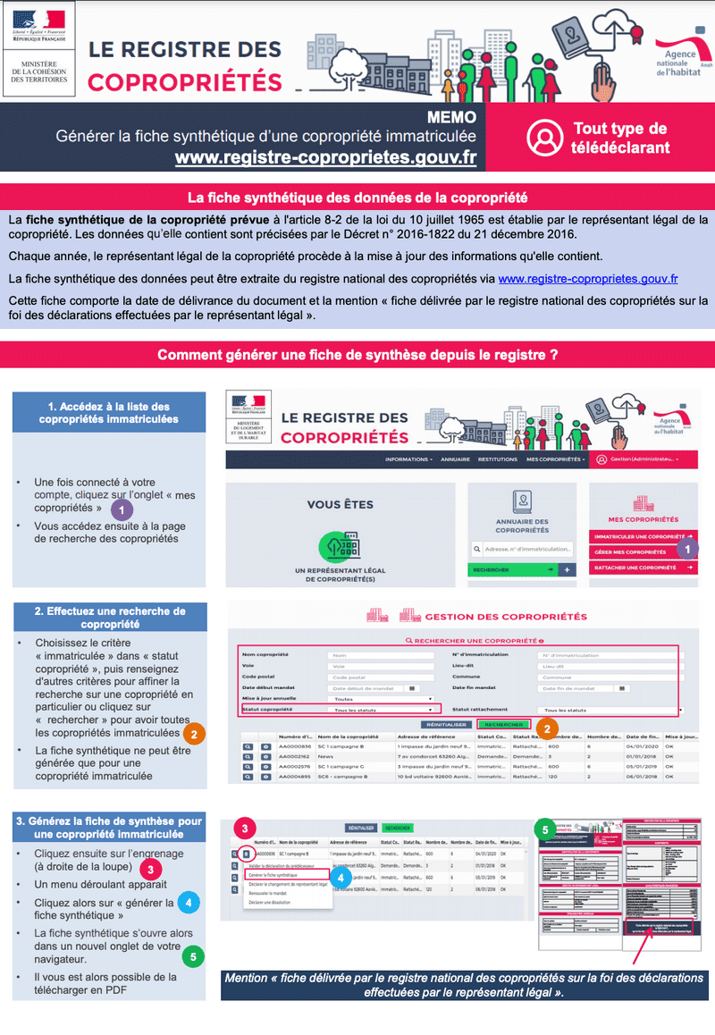 fiche synthétique copropriété loi alur