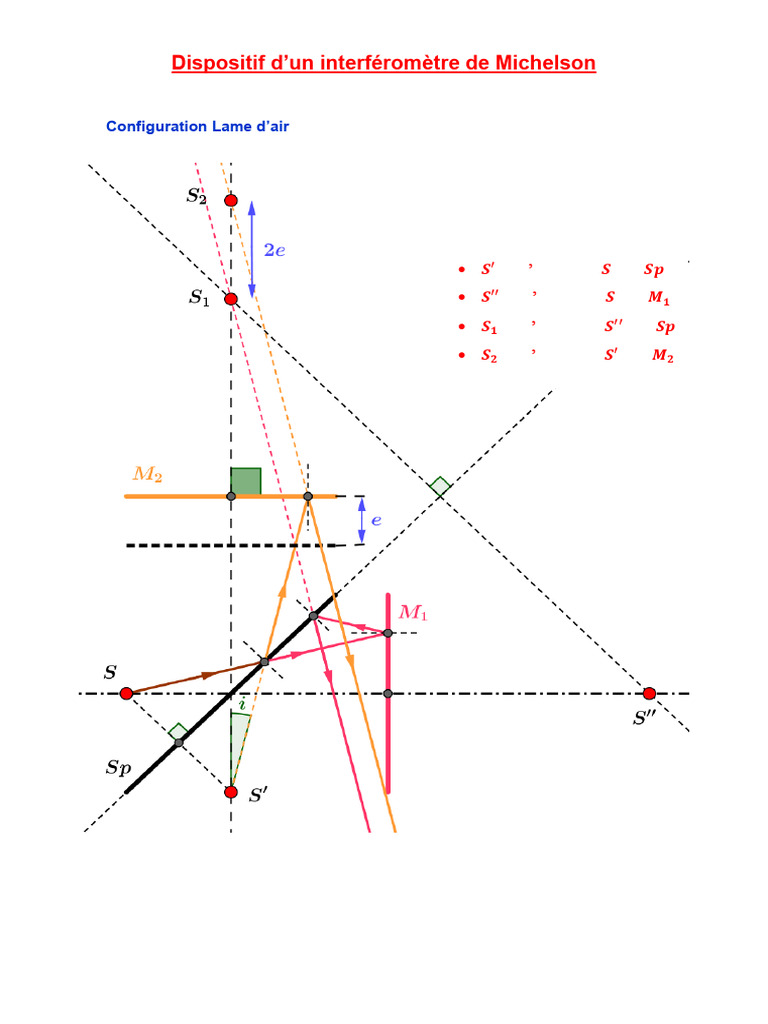 Franges d'interférence