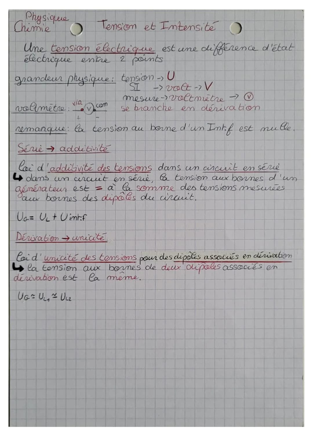 Illustration de la loi d’additivité des tensions