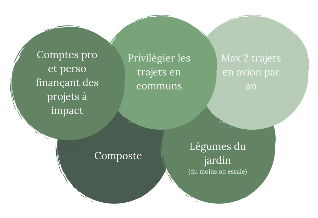 Insertion sociale et défiscalisation : comment allier économie et engagement social ?