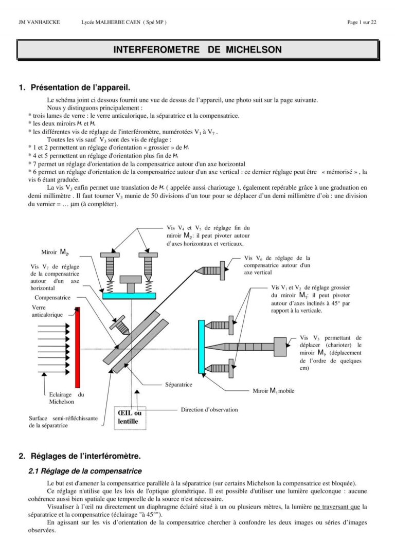 Schéma détaillé de l’interféromètre de Michelson pour l’analyse d’une lame d’air