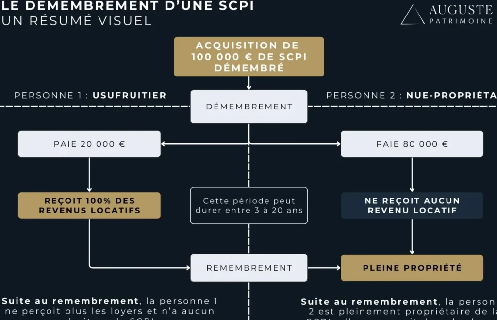Investissement immobilier: quelle option privilégier pour une personne physique ou morale ?