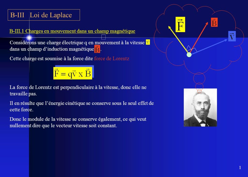 Schéma illustrant l'application de la loi de Laplace en thermodynamique avec charges en mouvement dans un champ magnétique