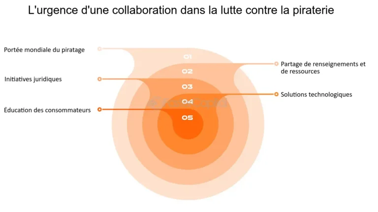 Illustration des menaces du piratage numérique et de la nécessité d’une réponse légale adaptée