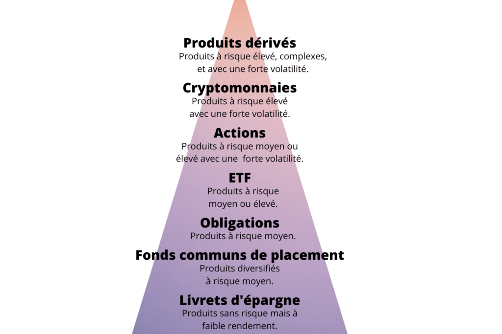 Placements en ligne : les stratégies pour augmenter son épargne