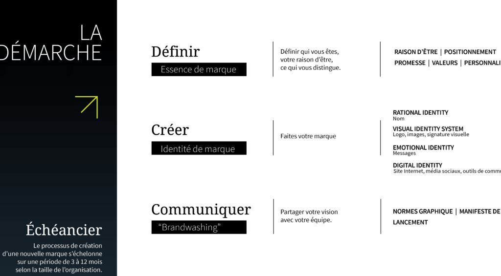 Pourquoi le manifeste de marque est essentiel à votre stratégie marketing ?