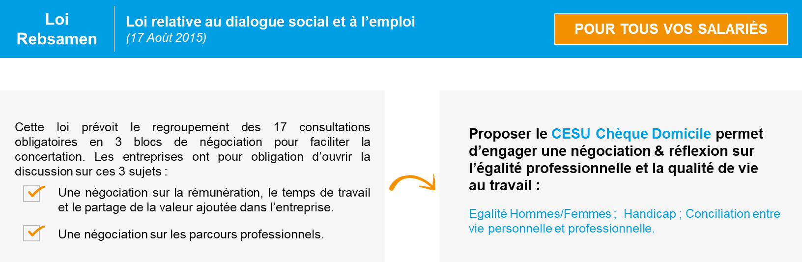 Présentation Loi Rebsamen