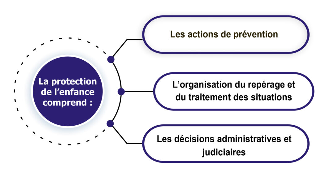Illustration de la protection de l'enfance avec des figures parentales et institutionnelles, représentant les enjeux de la loi de 2007