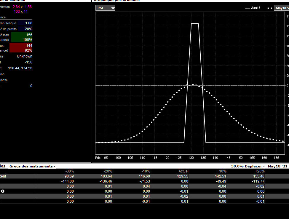 QQQ en bourse : analyse et perspective