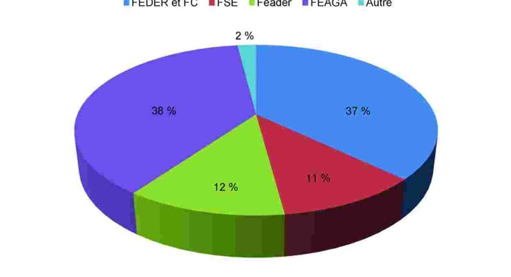 Quelle est la définition du PGF dans le monde de la finance ?