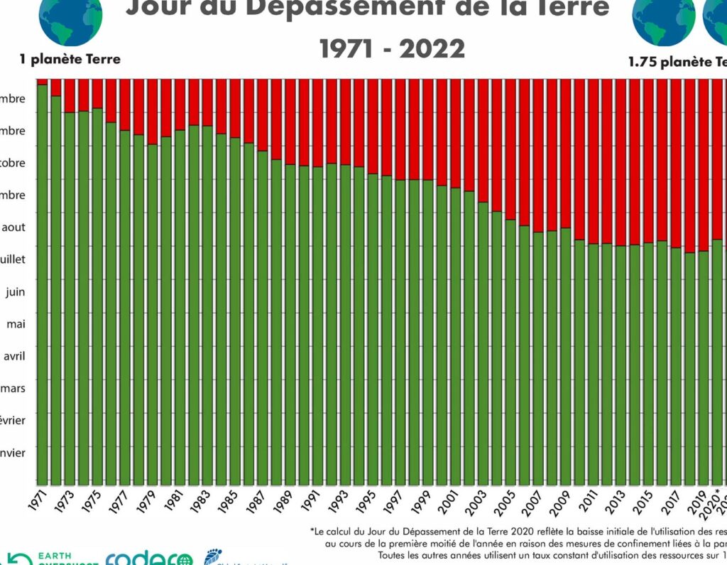 Quelle est la surface de la terre et son impact sur l&rsquo;économie mondiale ?