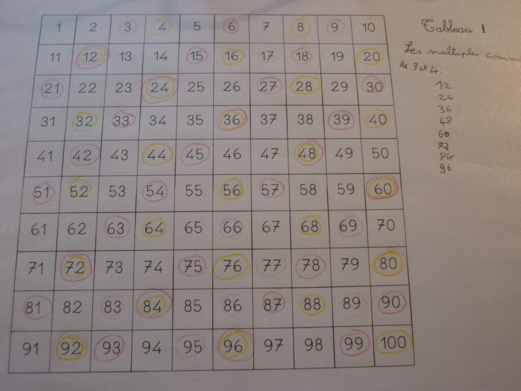 Quels sont les multiples de 4 ?