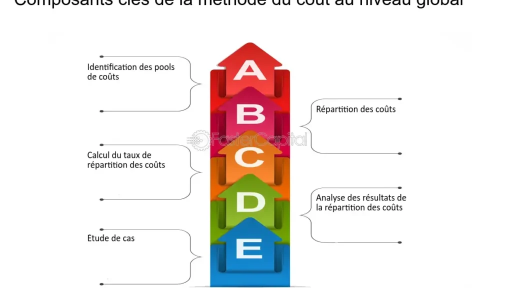 Qu&rsquo;est-ce que la compétence d&rsquo;attribution en finance et comment l&rsquo;utiliser efficacement ?