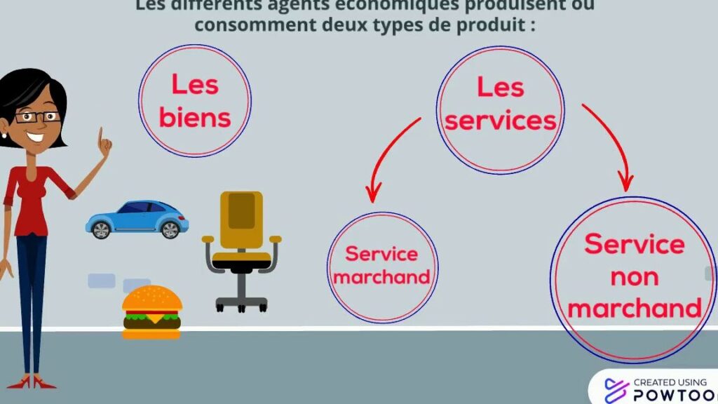 Qu&rsquo;est-ce qu&rsquo;un ménage dans la définition économique et pourquoi est-ce important pour l&rsquo;économie ?