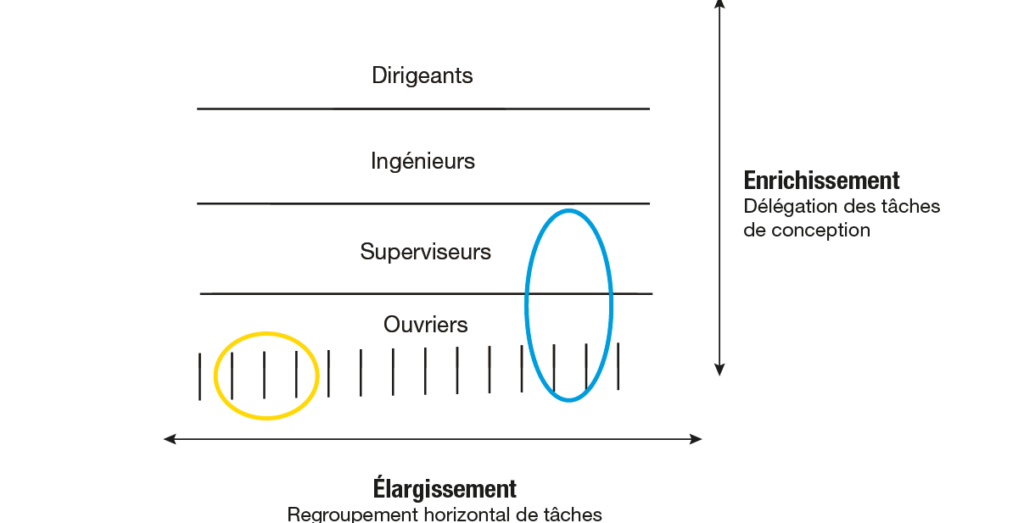 Servitude volontaire : comment ce concept influence-t-il notre rapport à la finance moderne ?