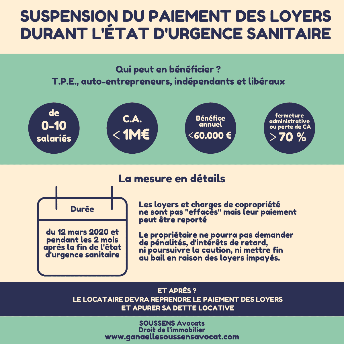 Schéma franchise de loyer