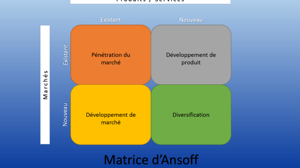 Valeur de la Banque Populaire : Analyse des performances et des services offerts